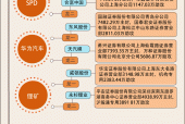 【图解】市场权重指数震荡整理，5.7亿资金打板通富微电|界面新闻